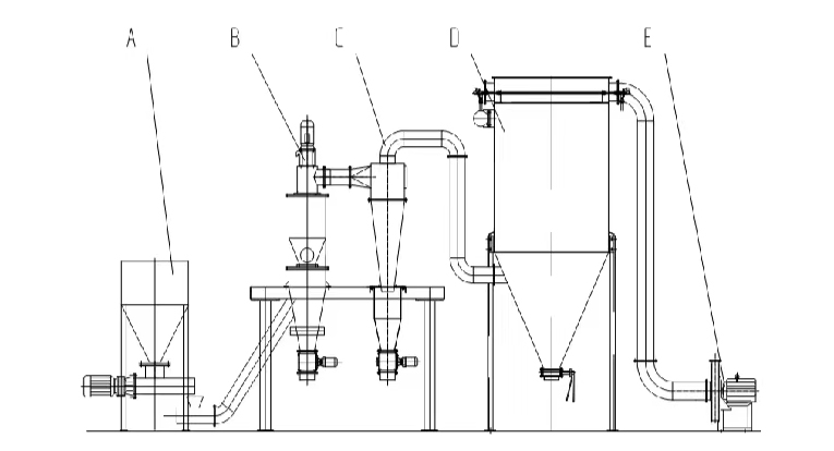1677656532161050.jpg 气流分级机应用范围_03.jpg